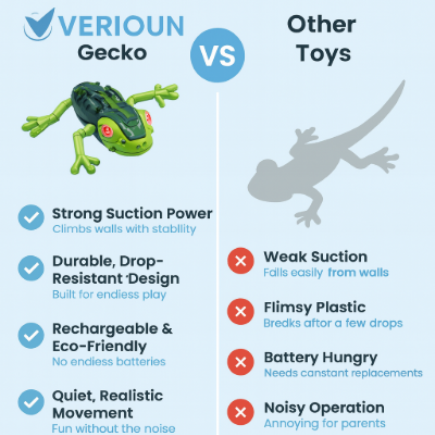 VERIOUN® Wall Crawler Gecko